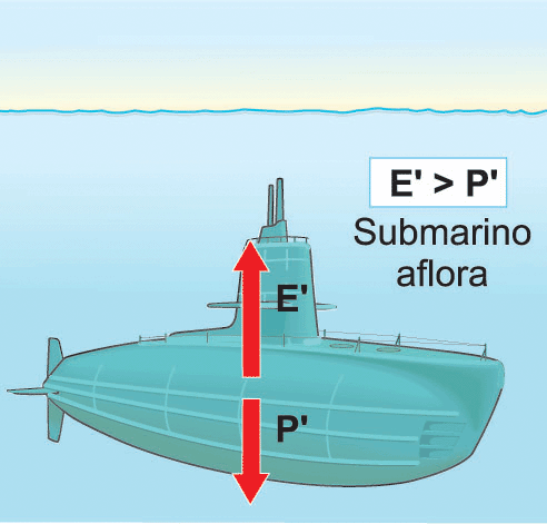 Submarino totalmente imerso